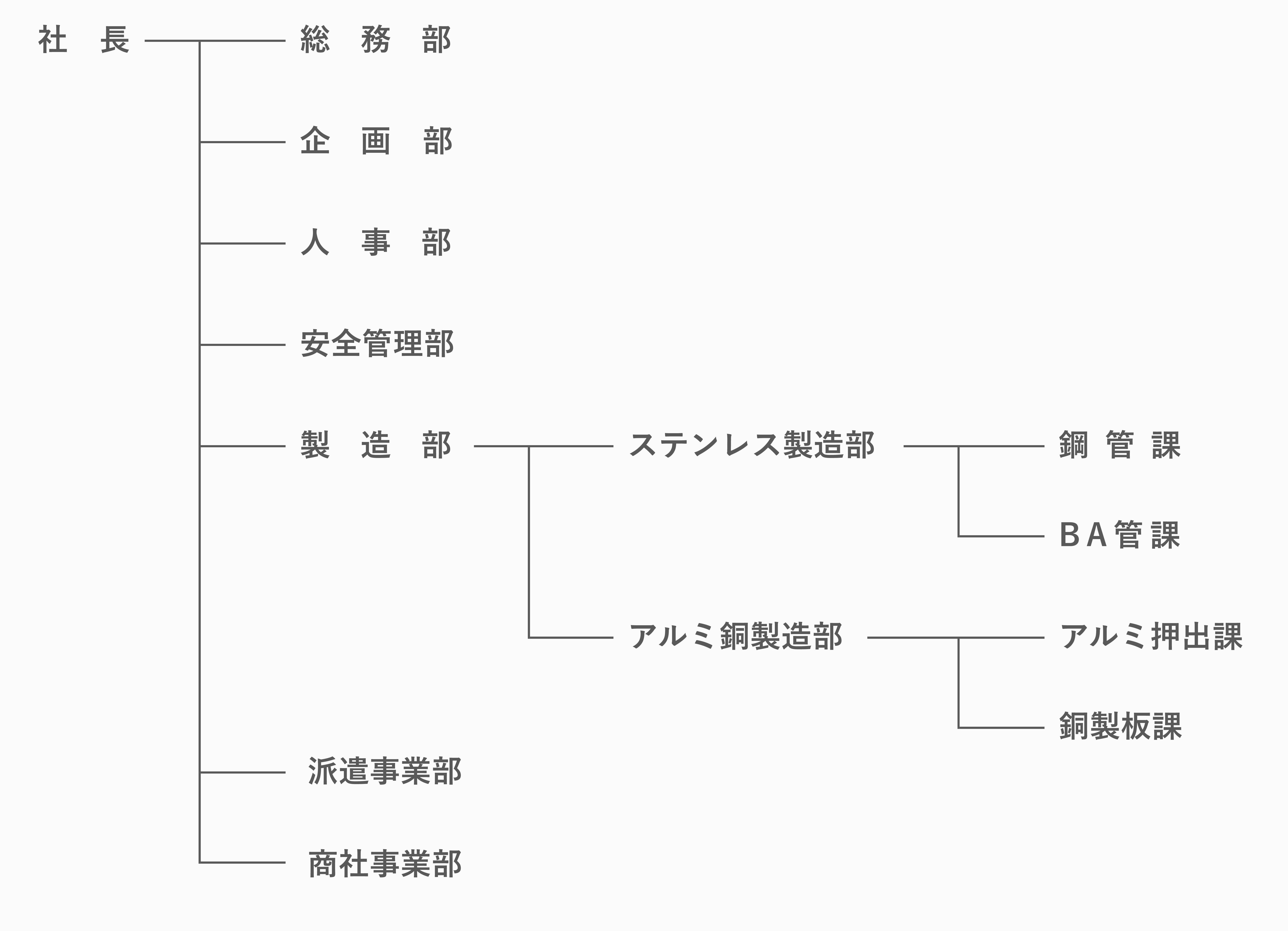 組織